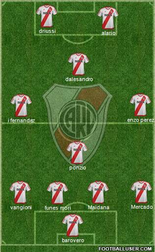 River Plate Formation 2018