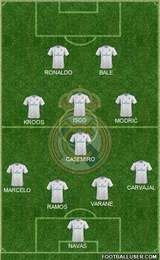 Real Madrid C.F. Formation 2018