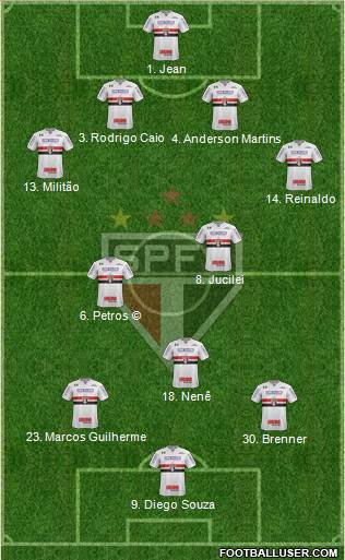 São Paulo FC Formation 2018
