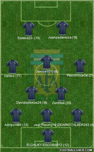 Argentina Formation 2018
