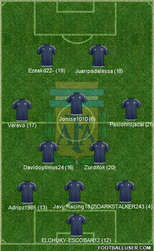 Argentina Formation 2018