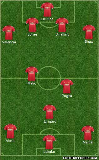 Manchester United Formation 2018
