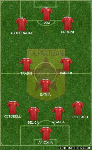 KF Partizani Tiranë football formation