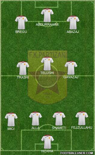 KF Partizani Tiranë football formation