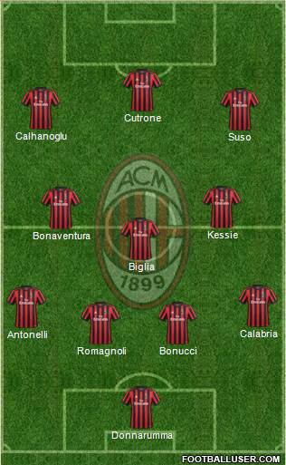 A.C. Milan Formation 2018
