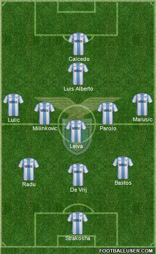 S.S. Lazio Formation 2018