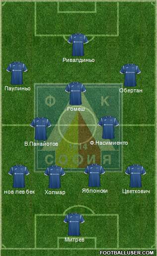 Levski (Sofia) Formation 2018