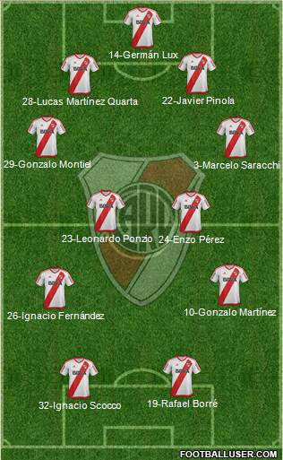 River Plate Formation 2018
