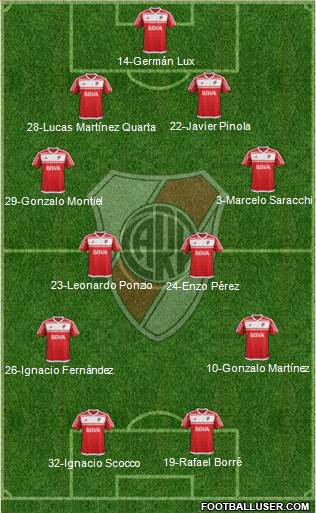 River Plate Formation 2018