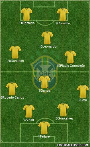 Brazil Formation 2018