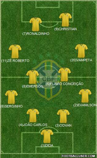 Brazil Formation 2018