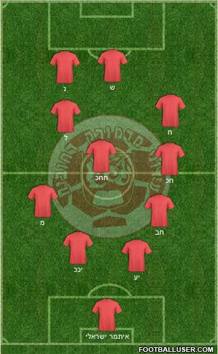 Hapoel Irony Marmorek - Rehovot Formation 2018