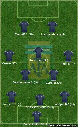 Argentina Formation 2018
