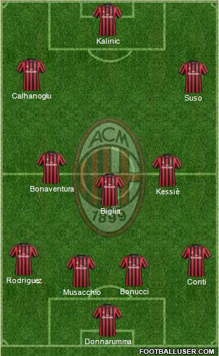 A.C. Milan Formation 2018