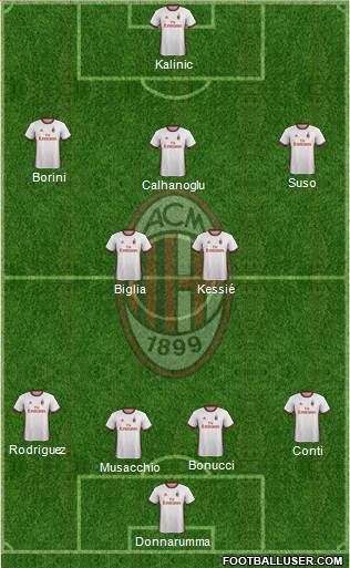 A.C. Milan Formation 2018