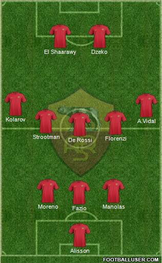 AS Roma Formation 2018