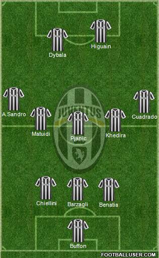 Juventus Formation 2018