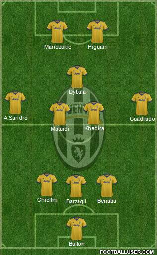 Juventus Formation 2018
