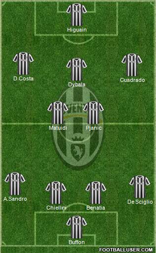 Juventus Formation 2018