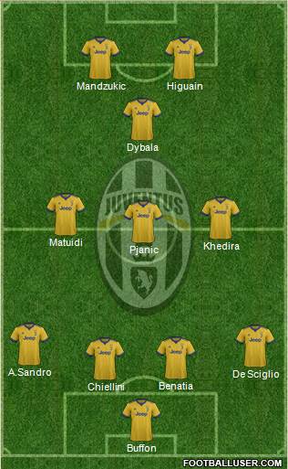 Juventus Formation 2018