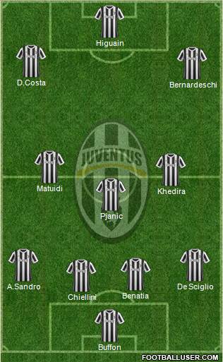 Juventus Formation 2018
