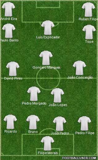 Fifa Team Formation 2018