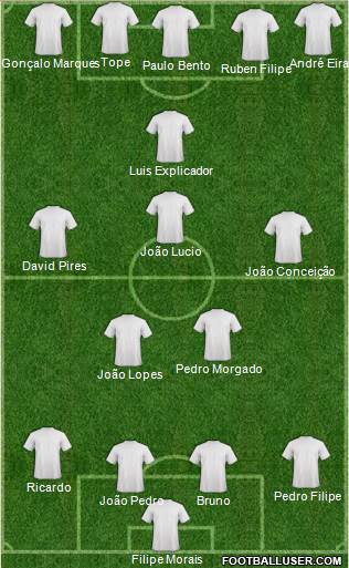 Fifa Team Formation 2018