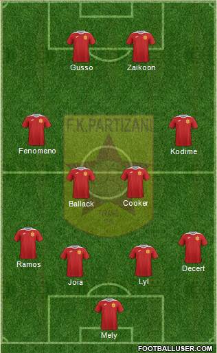 KF Partizani Tiranë football formation