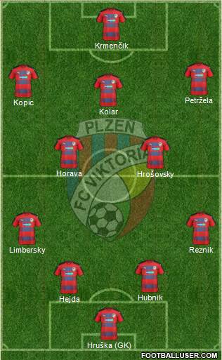 Viktoria Plzen football formation