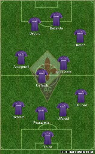 Fiorentina Formation 2018