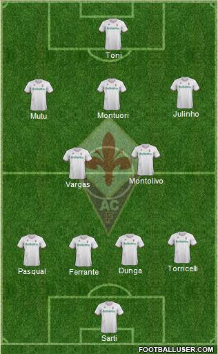 Fiorentina Formation 2018