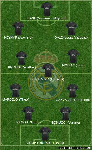 Real Madrid C.F. Formation 2018