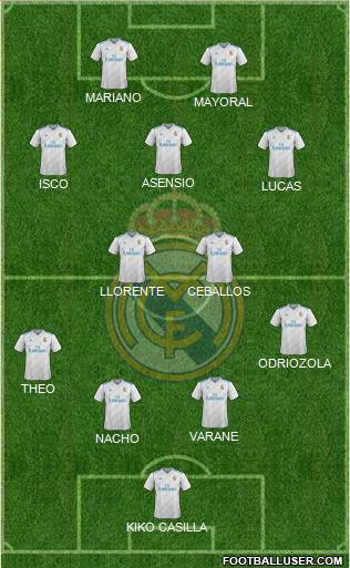 Real Madrid C.F. Formation 2018