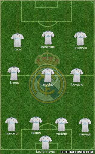 Real Madrid C.F. Formation 2018
