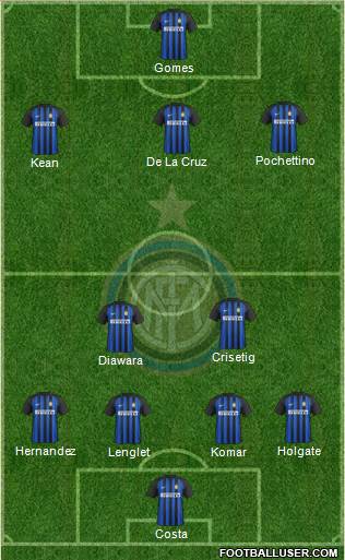 F.C. Internazionale Formation 2018