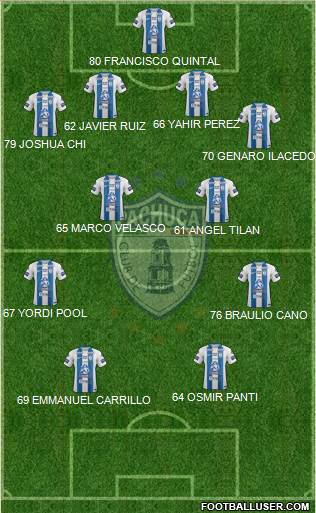 Club Deportivo Pachuca Formation 2018