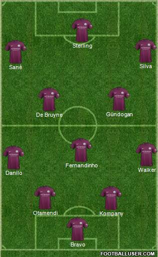 Manchester City Formation 2018