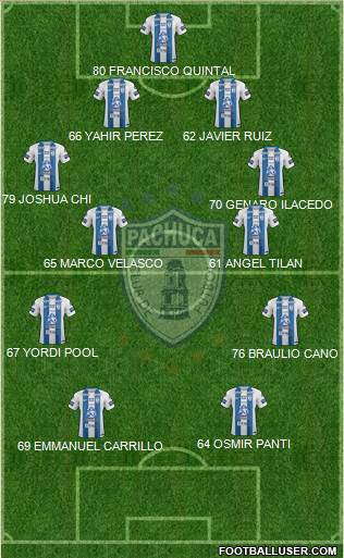 Club Deportivo Pachuca Formation 2018