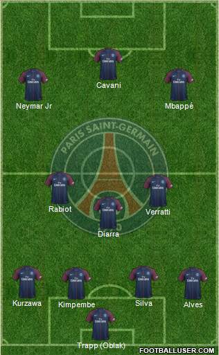 Paris Saint-Germain Formation 2018