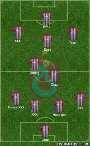 Trabzonspor Formation 2018