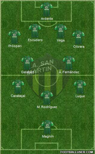 San Martín de San Juan Formation 2018