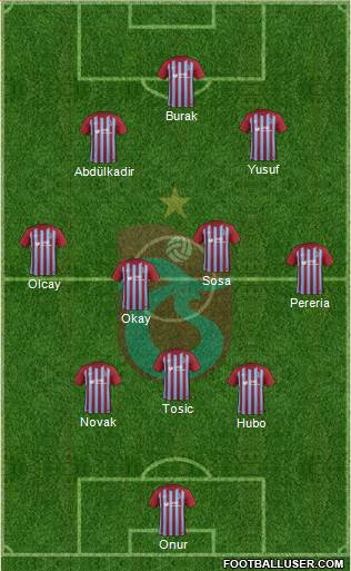 Trabzonspor Formation 2018
