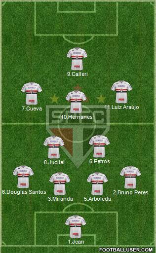 São Paulo FC Formation 2018