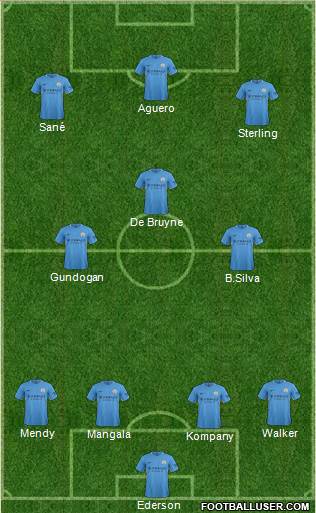 Manchester City Formation 2018