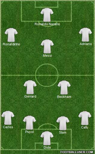 Dream Team Formation 2018