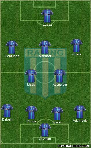 Racing Club Formation 2018