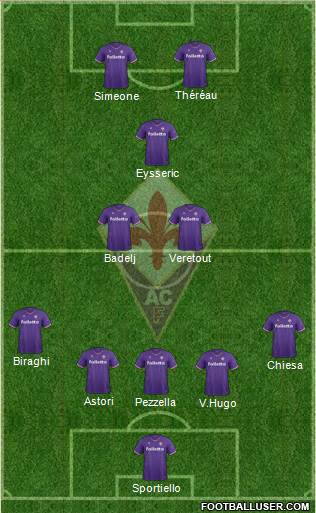 Fiorentina Formation 2018