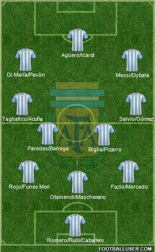 Argentina Formation 2018