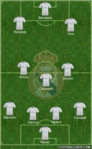 Real Madrid C.F. Formation 2018