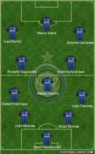 F.C. Internazionale Formation 2018